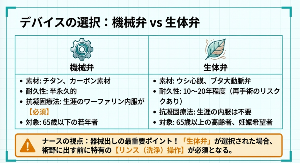 大動脈弁の種類|生体弁と機械弁の違いの解説画像