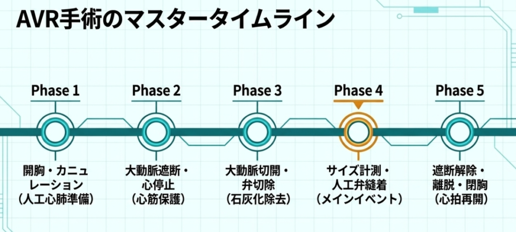 手術を理解する3つのキーワードの解説画像