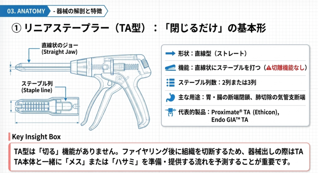 ① リニアステープラー（TA型）の解説画像