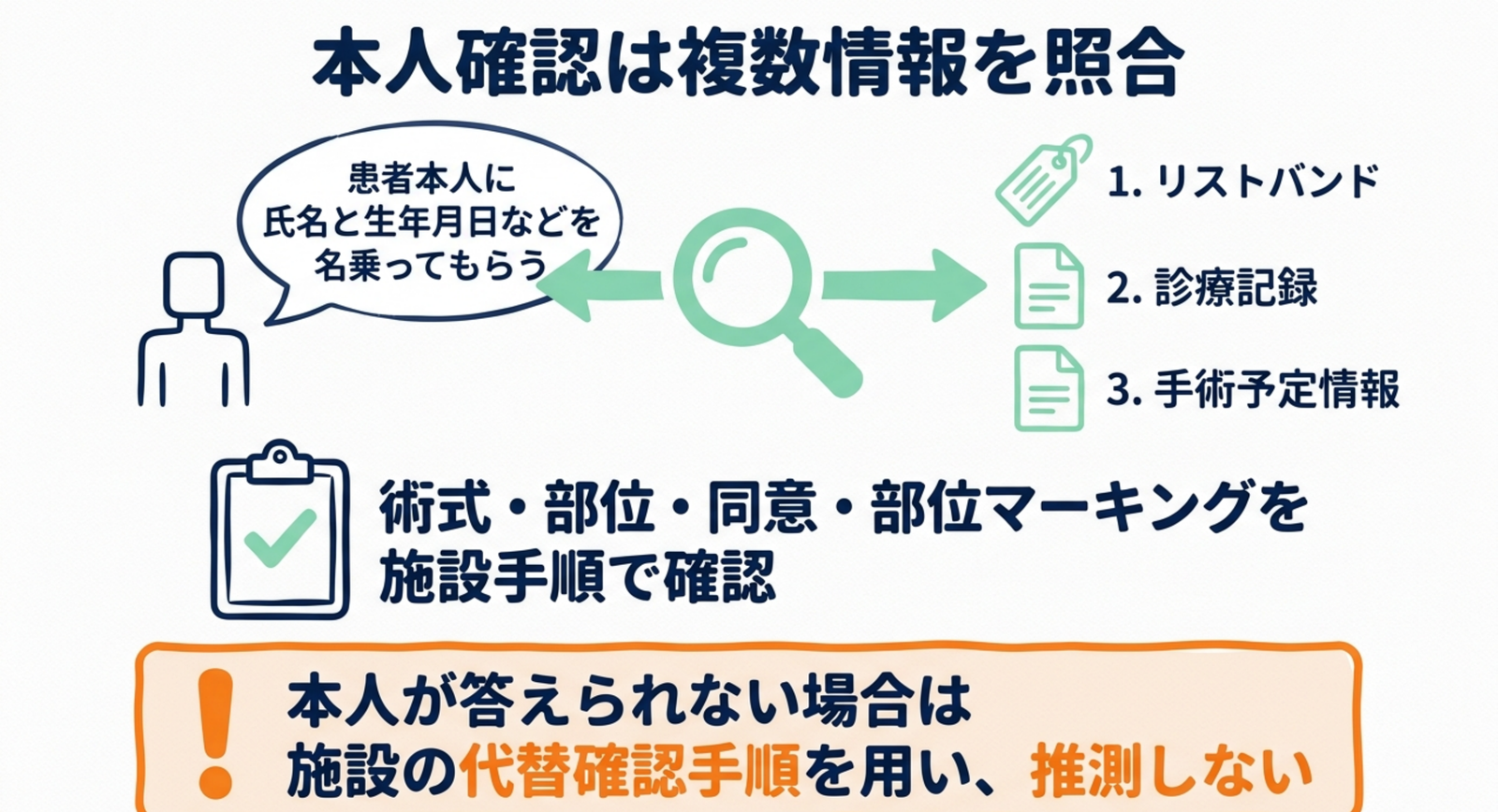手術患者の本人確認で複数情報を照合する方法