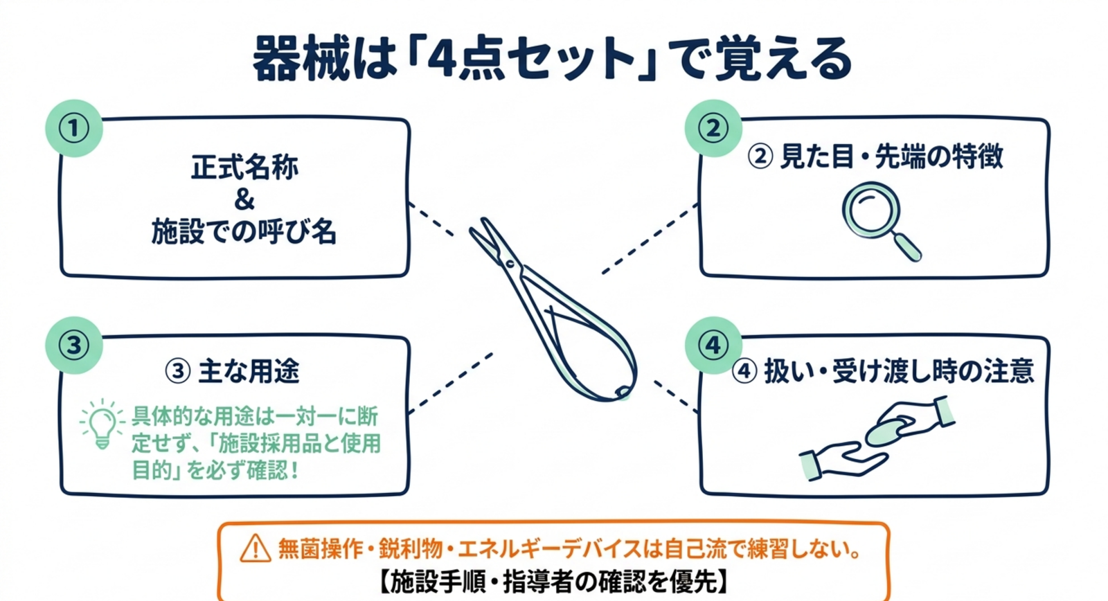 手術器械を名称・見た目・用途・扱い方の4点で覚える方法