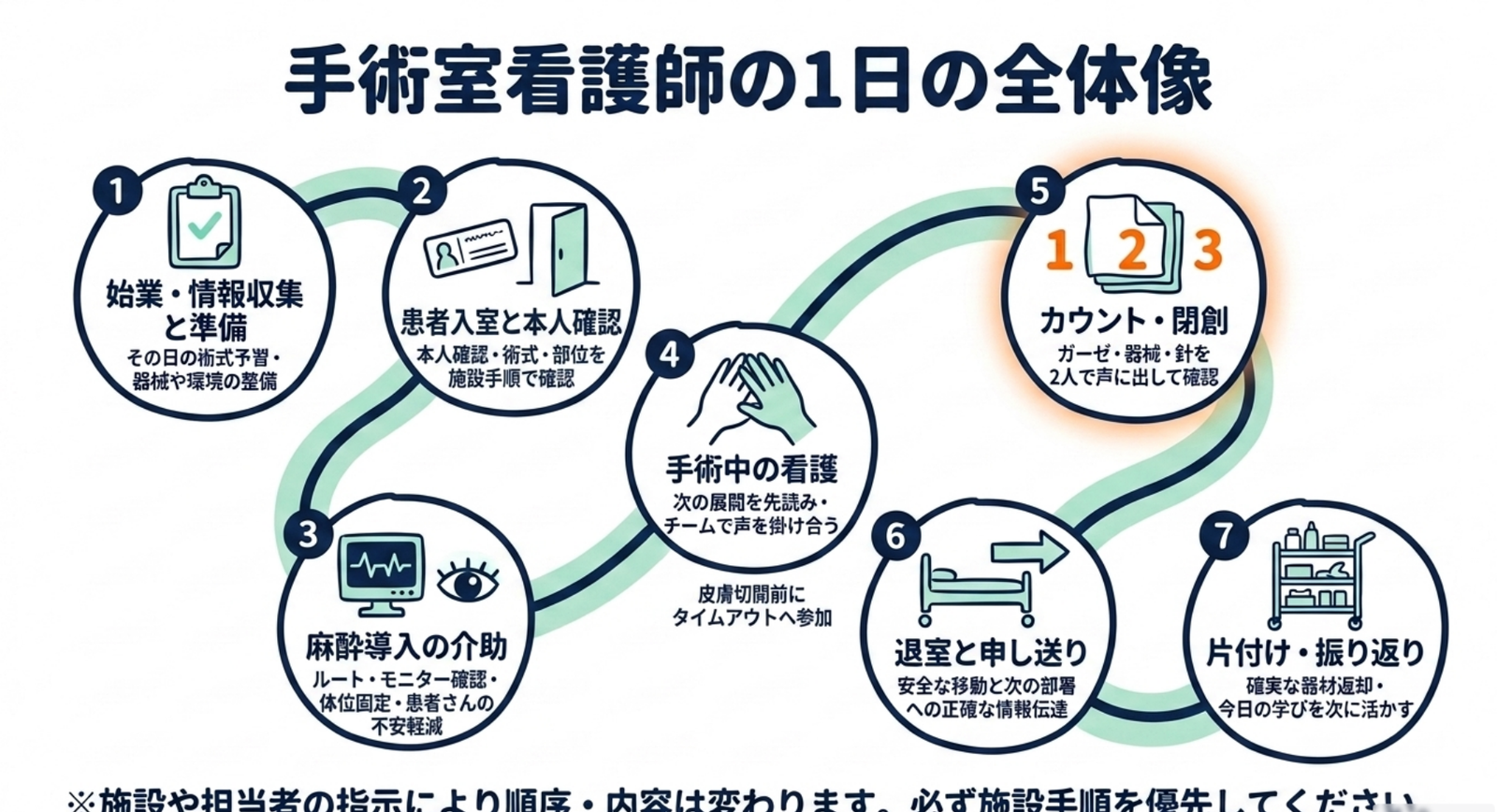 手術室看護師の始業から片付けまでの1日の流れ