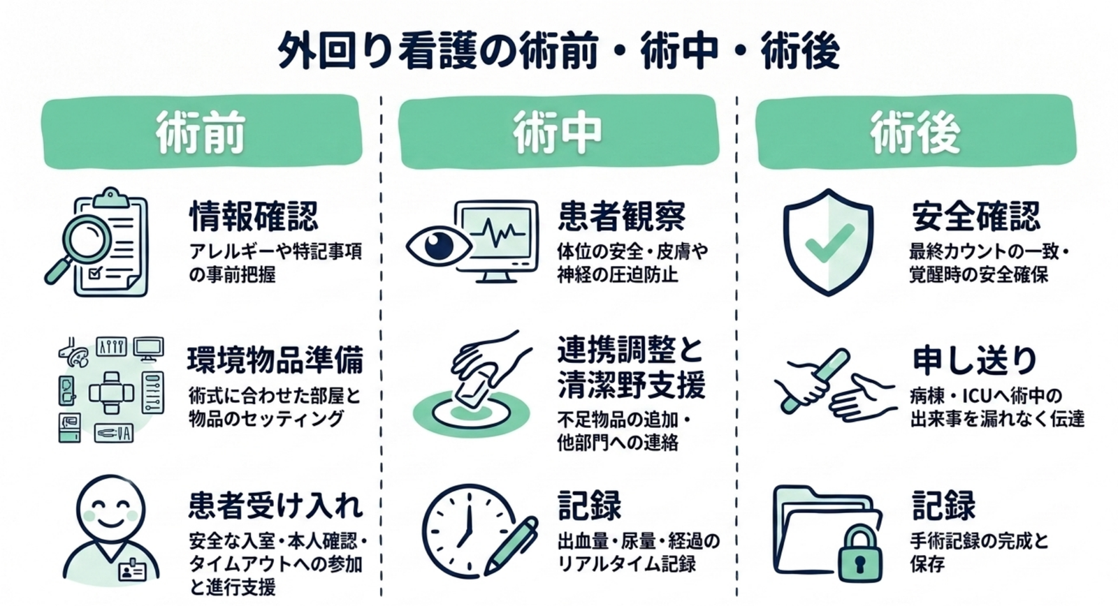 外回り看護師の術前・術中・術後の役割