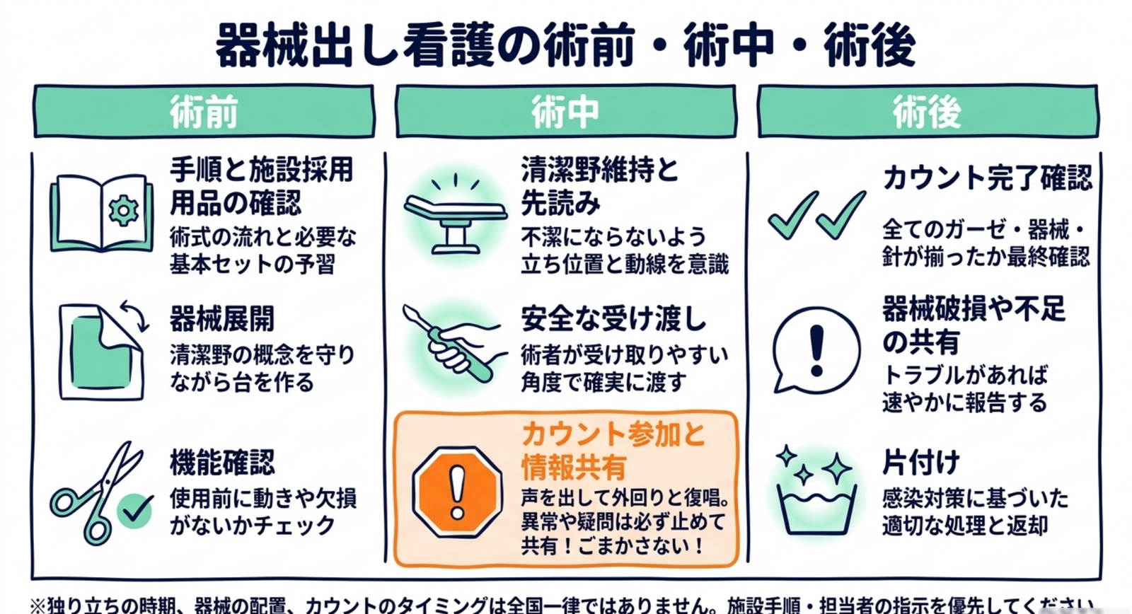 器械出し看護師の術前・術中・術後の役割