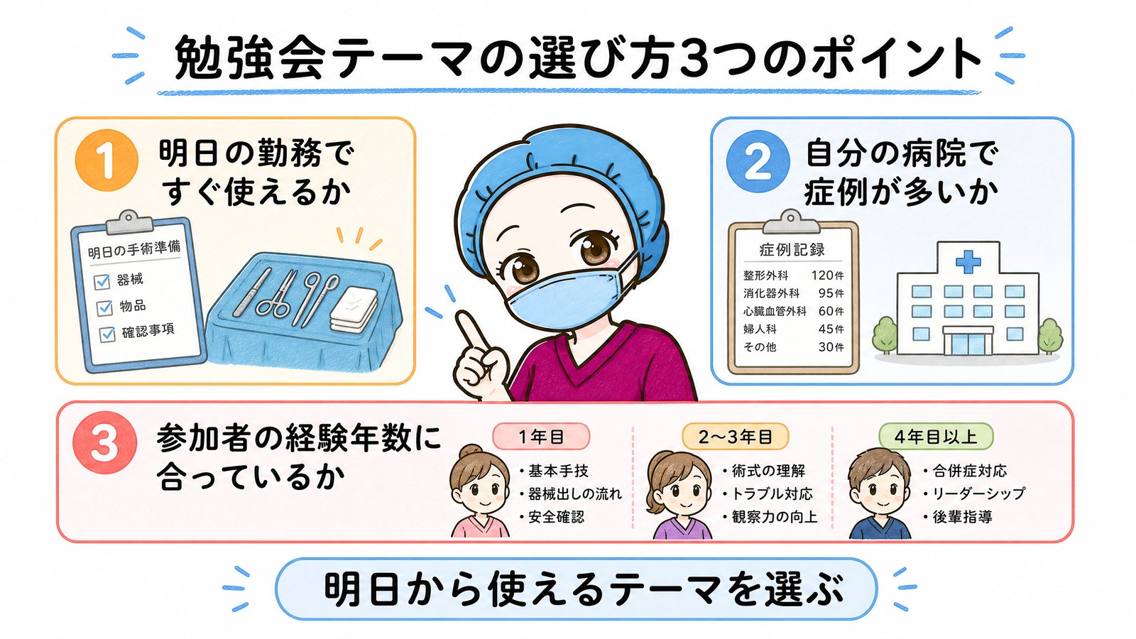 勉強会テーマの選び方3つのポイント。明日すぐ使えるか、自分の病院で症例が多いか、参加者の経験年数に合っているか