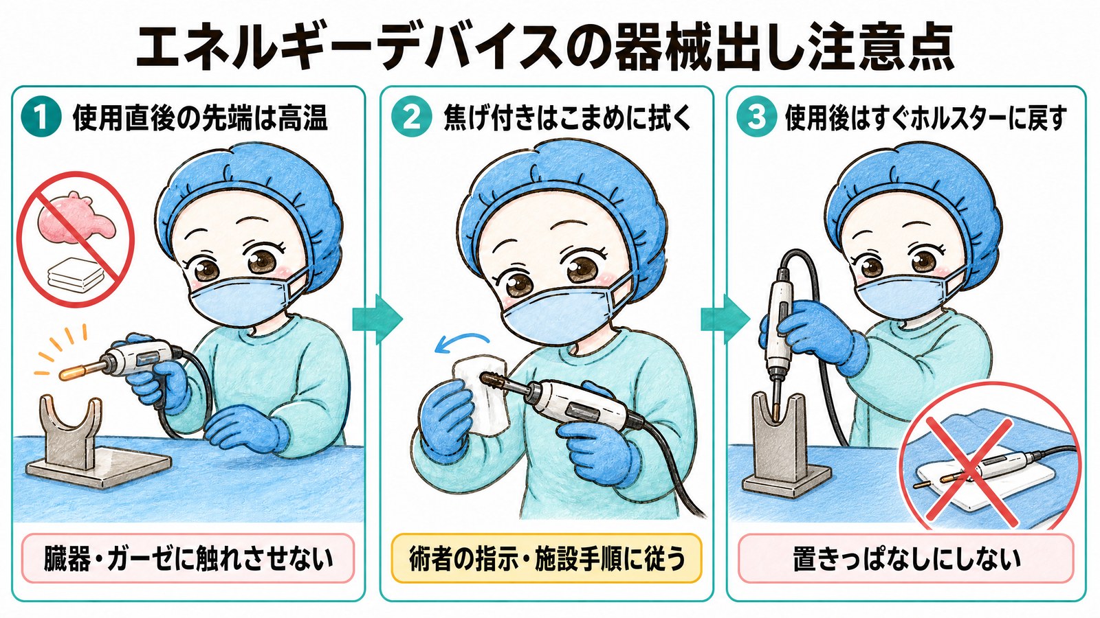 エネルギーデバイスの器械出し注意点。使用直後の先端は高温で臓器やガーゼに触れさせない、焦げ付きはこまめに拭く、使用後はすぐホルスターに戻す