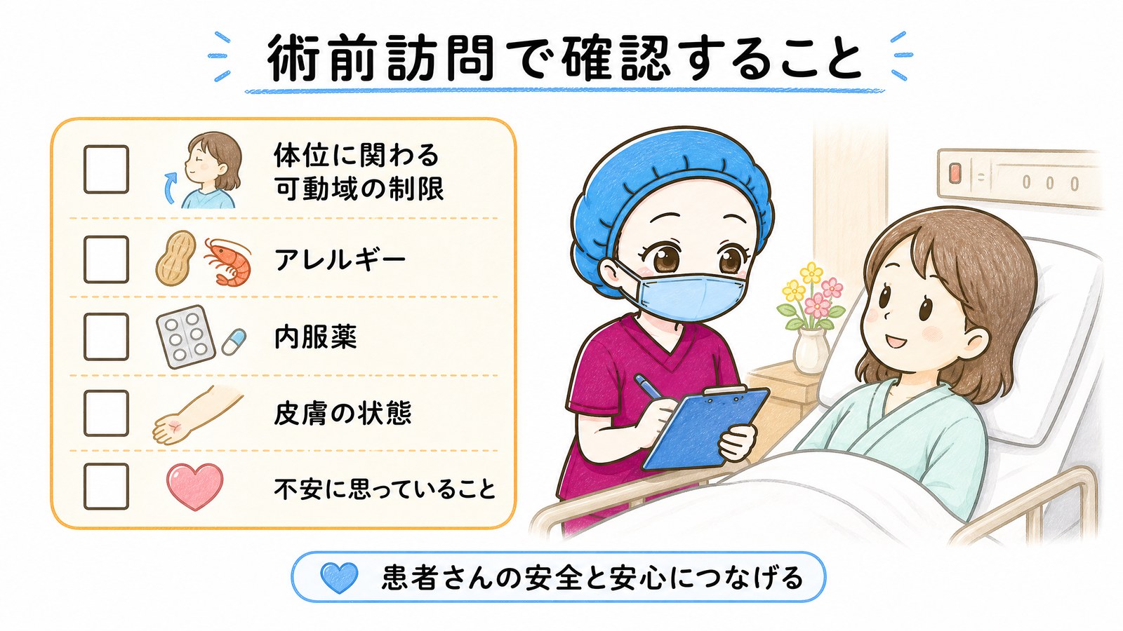 術前訪問で確認する項目のチェックリスト。可動域の制限、アレルギー、内服薬、皮膚の状態、患者さんの不安を確認する