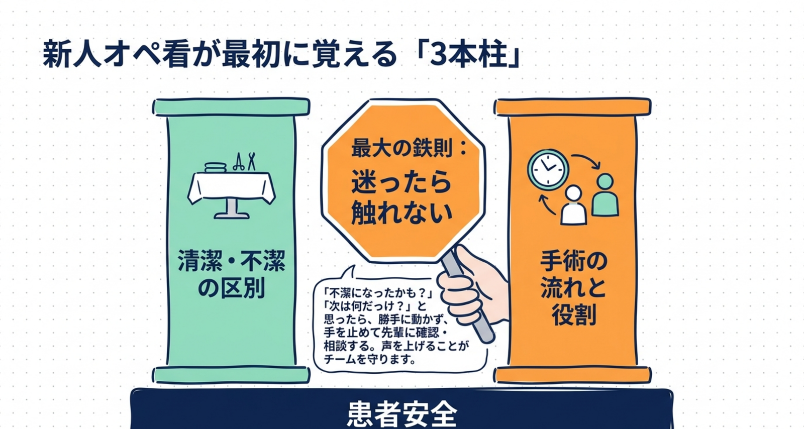 新人手術室看護師が最初に覚える清潔区分・手術の流れ・確認行動