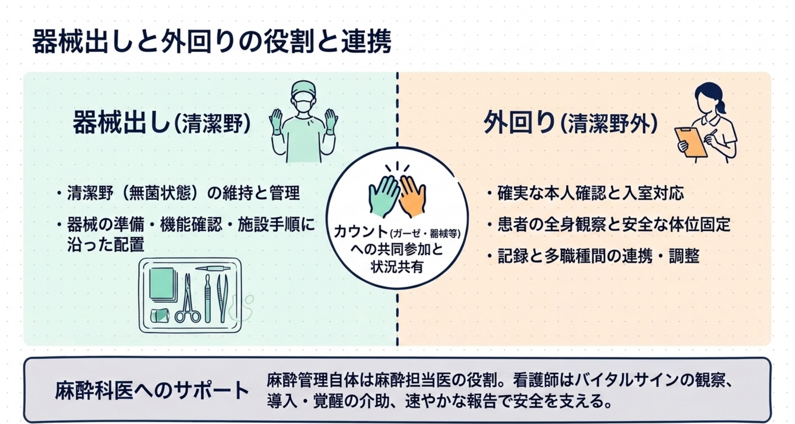 器械出し看護師と外回り看護師の役割と連携