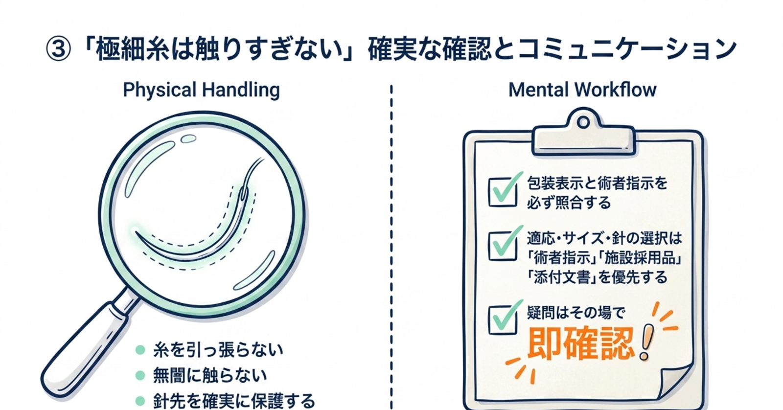 極細縫合糸を引っ張らず針先を保護し包装表示と術者指示を確認する図