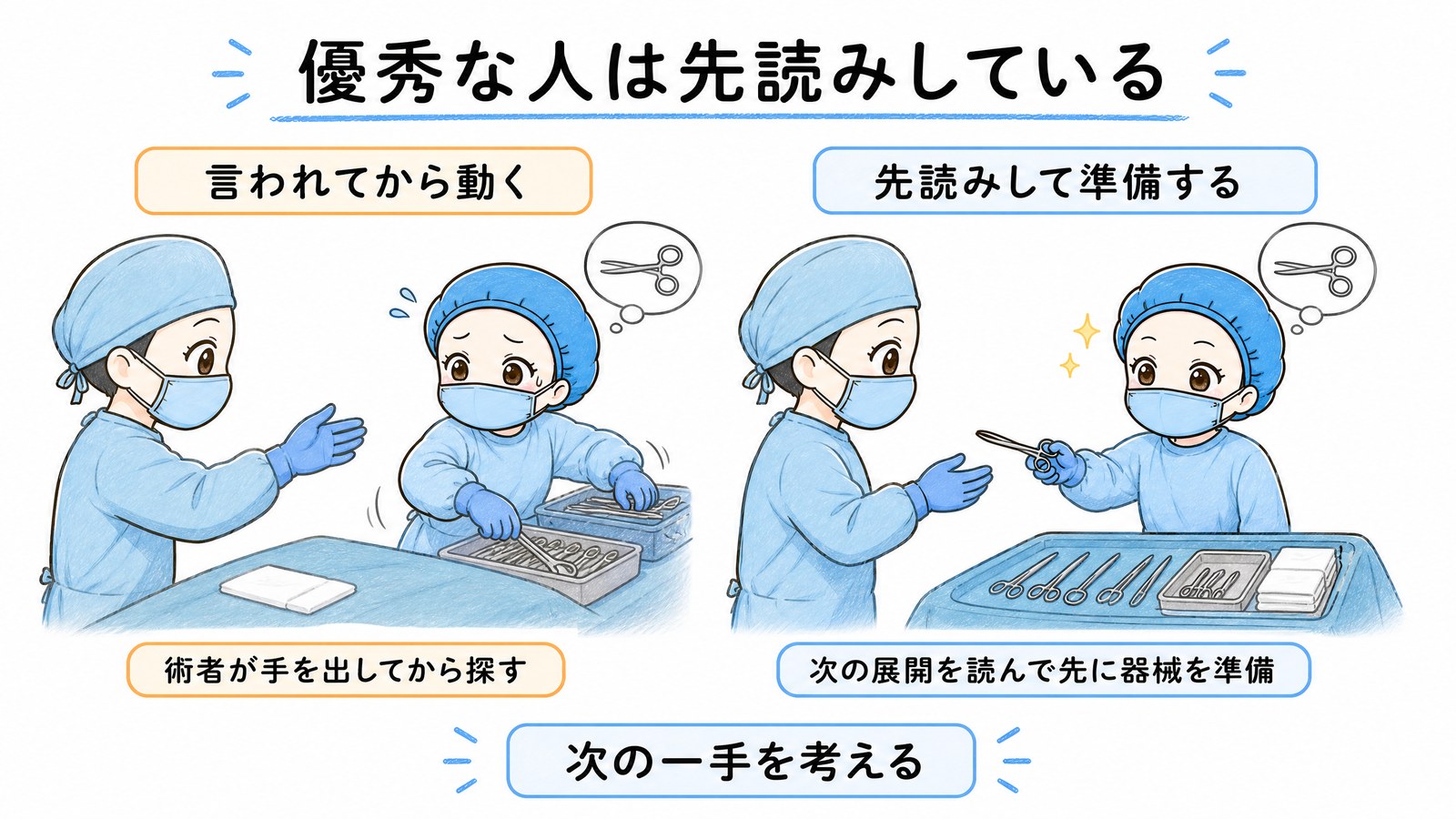 優秀なオペ看護師の先読みを示した比較図。言われてから動く場合と、次の展開を読んで先に器械を準備している場合の違い