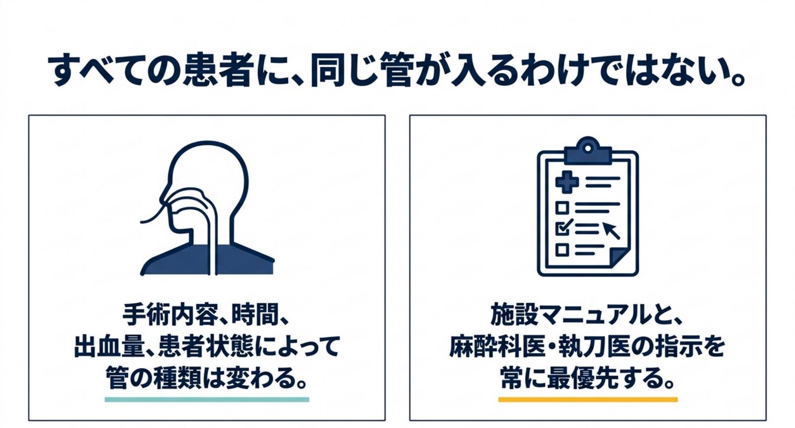 全身麻酔中に使う管は患者ごとに異なることを示すスライド