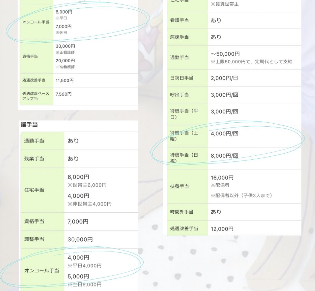 看護roo!の求人票から手当欄を比較した画面（オンコール手当に印）