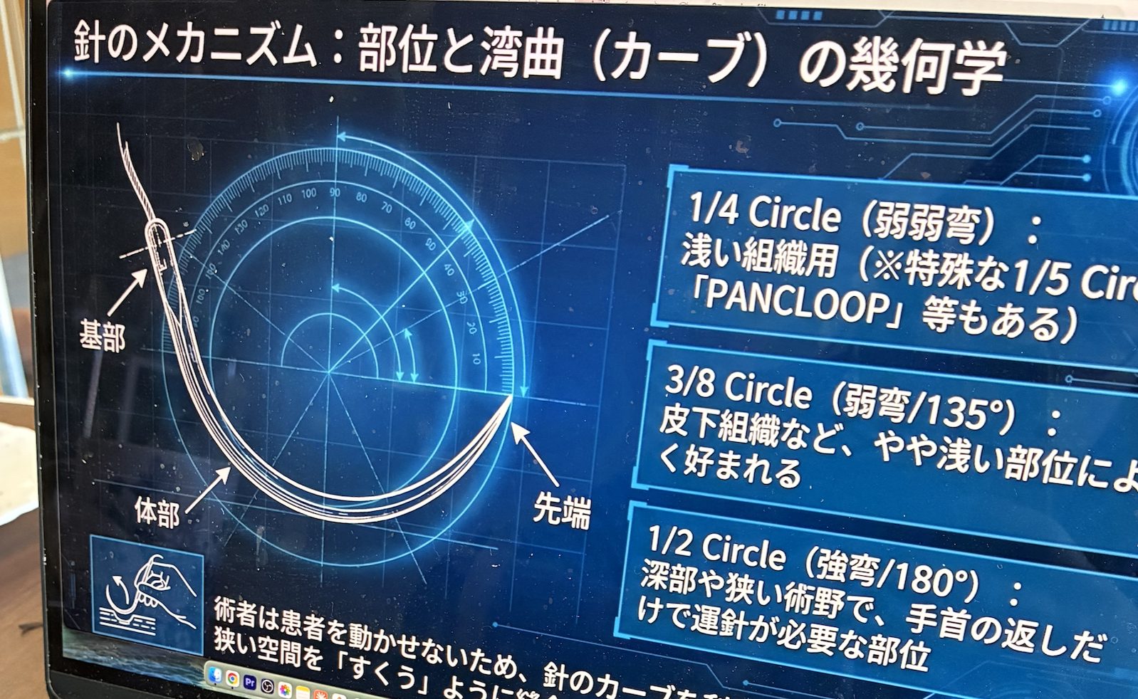 針の湾曲(1/4・3/8・1/2 Circle)を解説した図