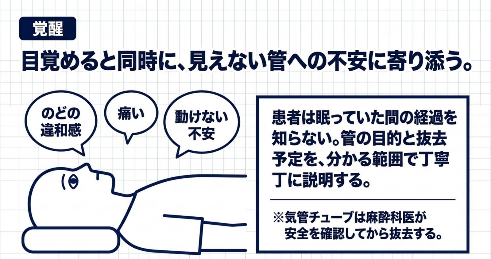 全身麻酔からの覚醒時に患者へ状況を説明するイメージ