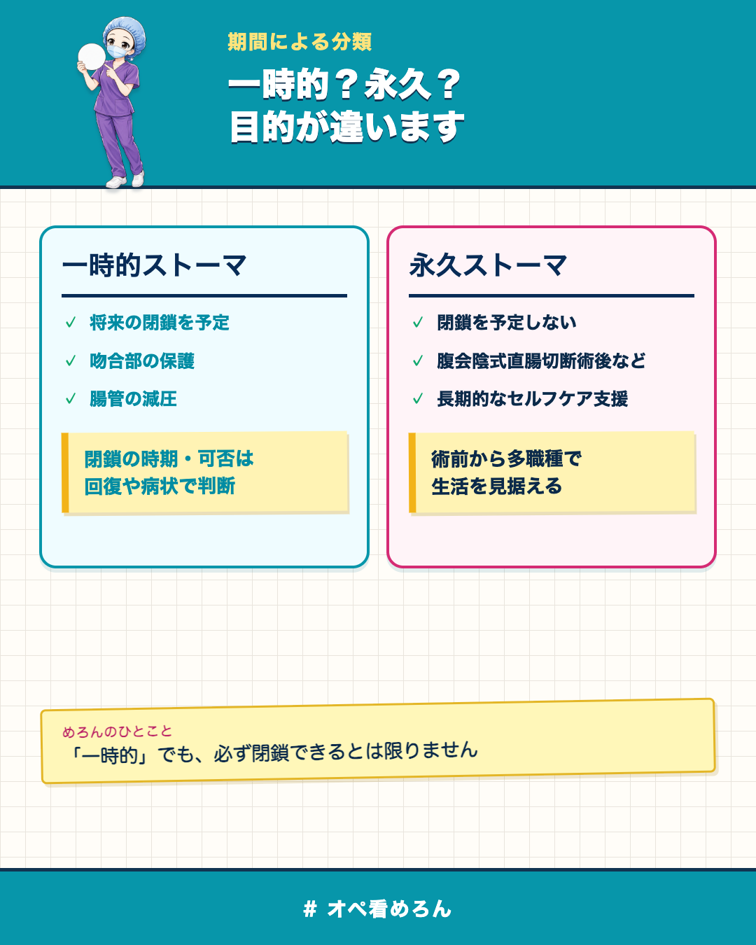 一時的ストーマと永久ストーマの目的と閉鎖予定の違いを比較した図
