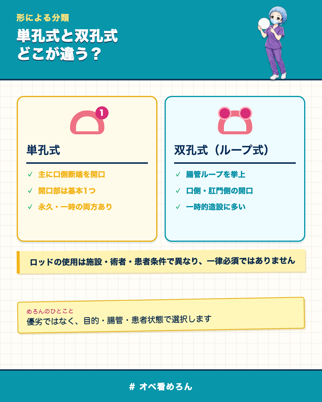 単孔式と双孔式ループストーマの形態と用途を比較した図