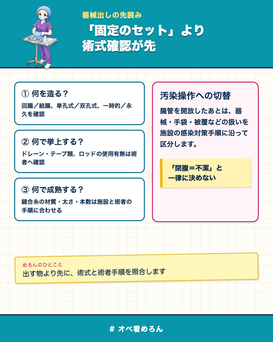 ストーマ造設術で器械出し看護師が術式・挙上法・成熟法・汚染操作を確認する図